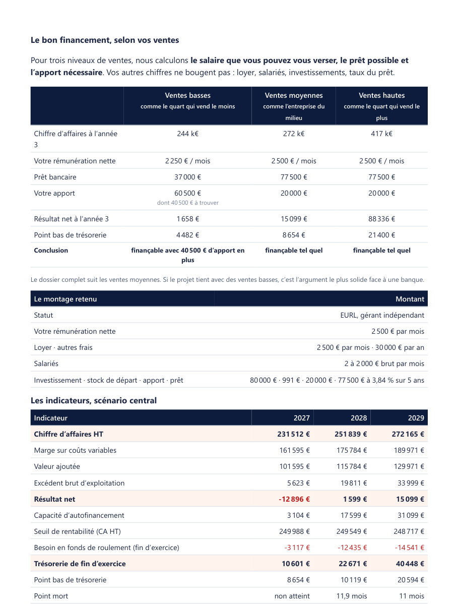 Extrait : le bon financement selon vos ventes